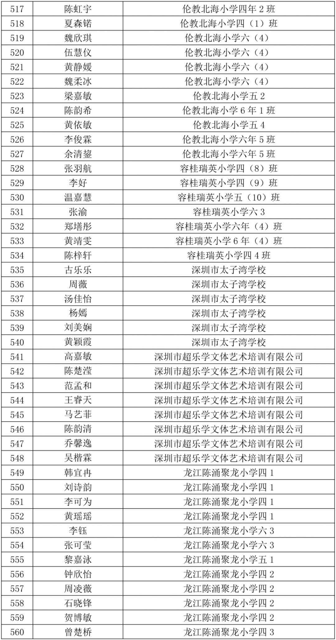 国内的写作平台：排名、知名平台及推荐列表