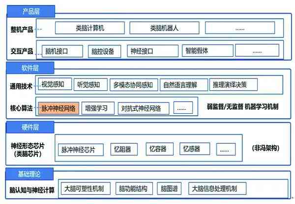 人工智能课程全面解析：涵学路径、核心内容与职业发展指导