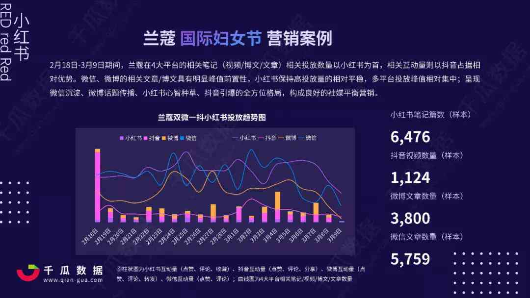 AI写作发展现状分析报告：全面分析与总结