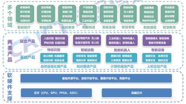 AI应用方面：全面解析AI应用范围及相关领域应用简介