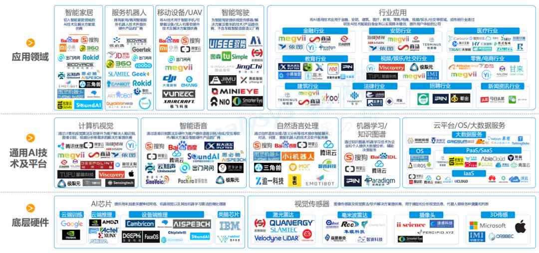 AI应用方面：全面解析AI应用范围及相关领域应用简介