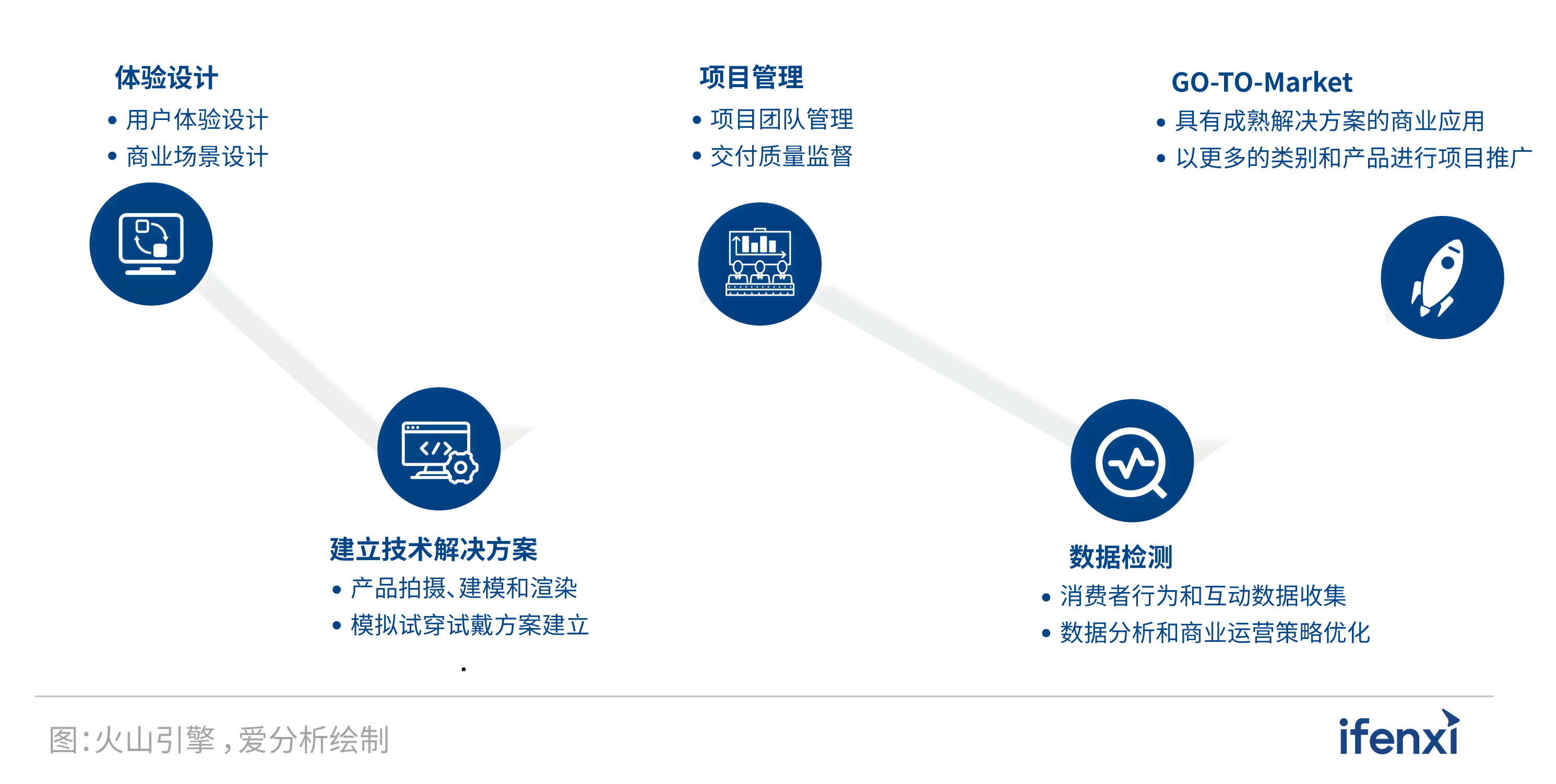 ai应用报告