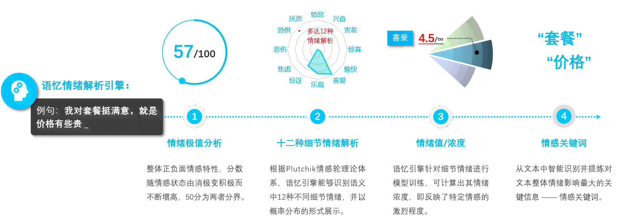 ai餐厅服务行业分析报告：撰写指南与范文总结