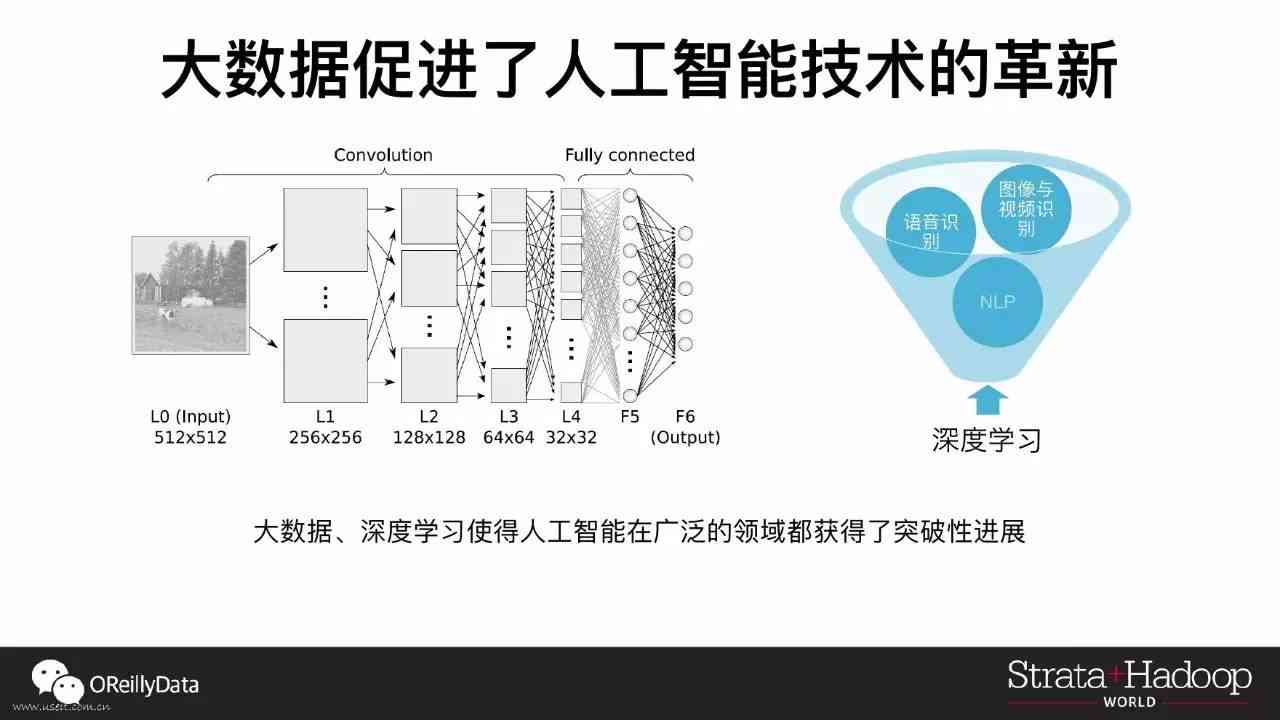 AI脚本深度解析：探索脚本编程与人工智能的融合边界