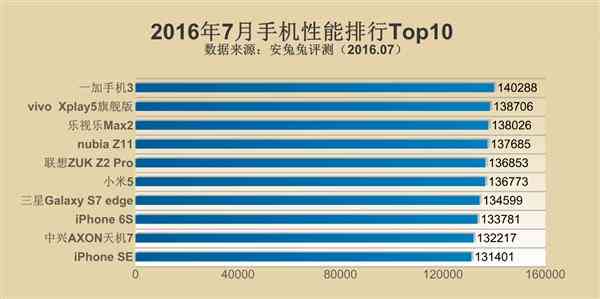 2023年度手机写作软件推荐榜：全面比较功能、性能与用户体验