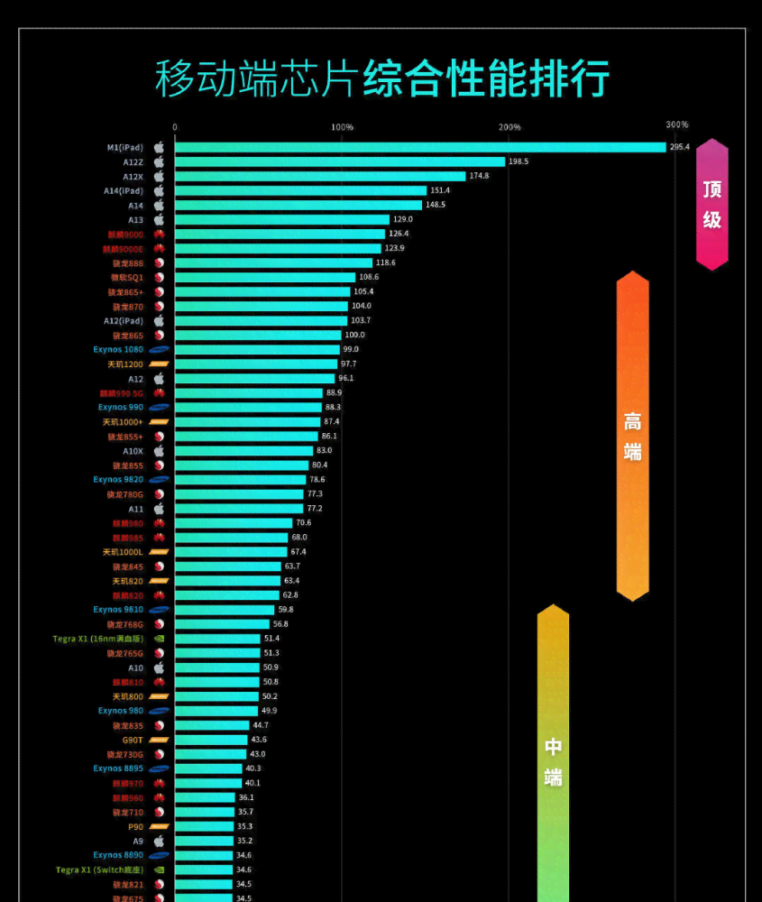 2023年度手机写作软件推荐榜：全面比较功能、性能与用户体验