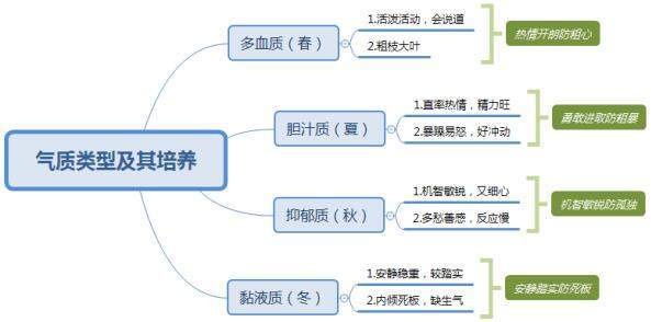 全方位解析：如何欣与理解气男性的魅力与特质