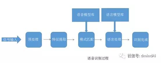 基于AI的语音识别：技术原理与软件应用解析