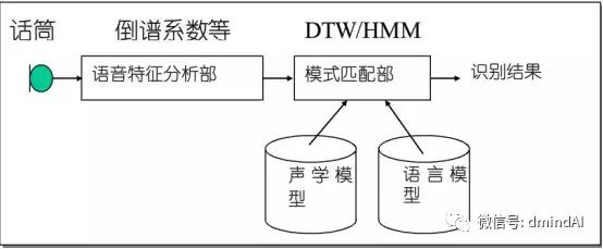 基于AI的语音识别：技术原理与软件应用解析