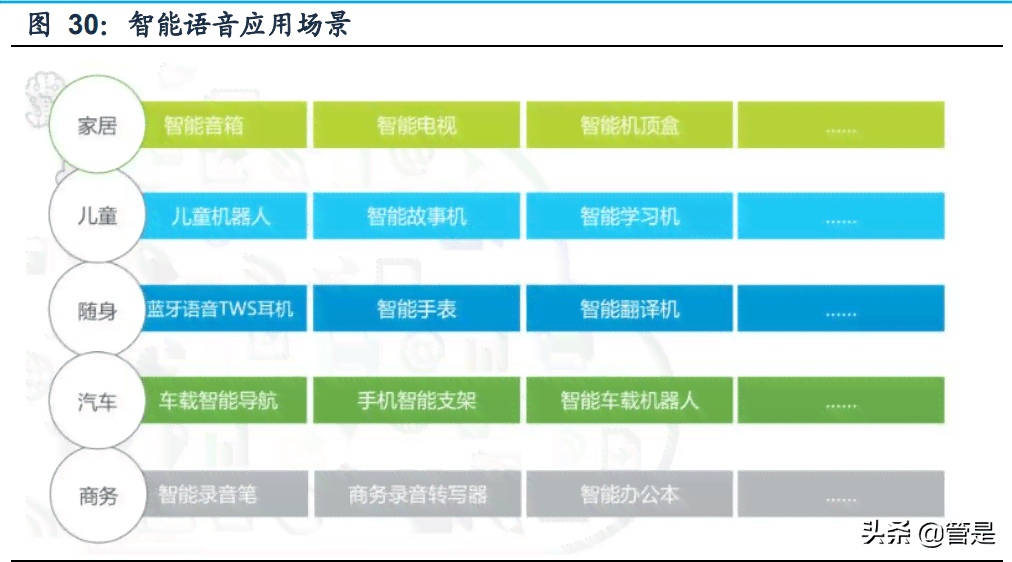 全面解析：AI语音识别服务收费标准与适用场景对比指南