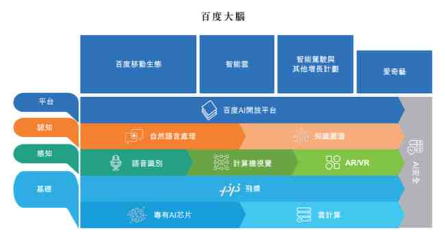 ai开放平台的语音识别收费吗：揭秘真实情况与费用详情