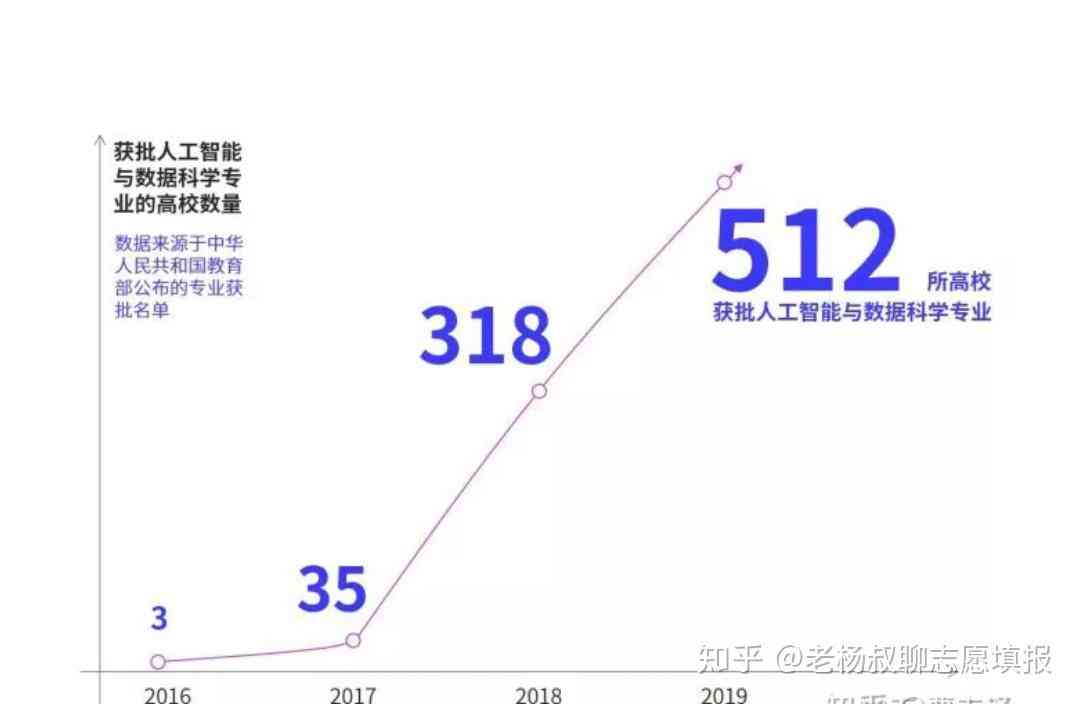 人工智能ai视觉：985本硕24年工资、传达作品、技术及识别技术解析