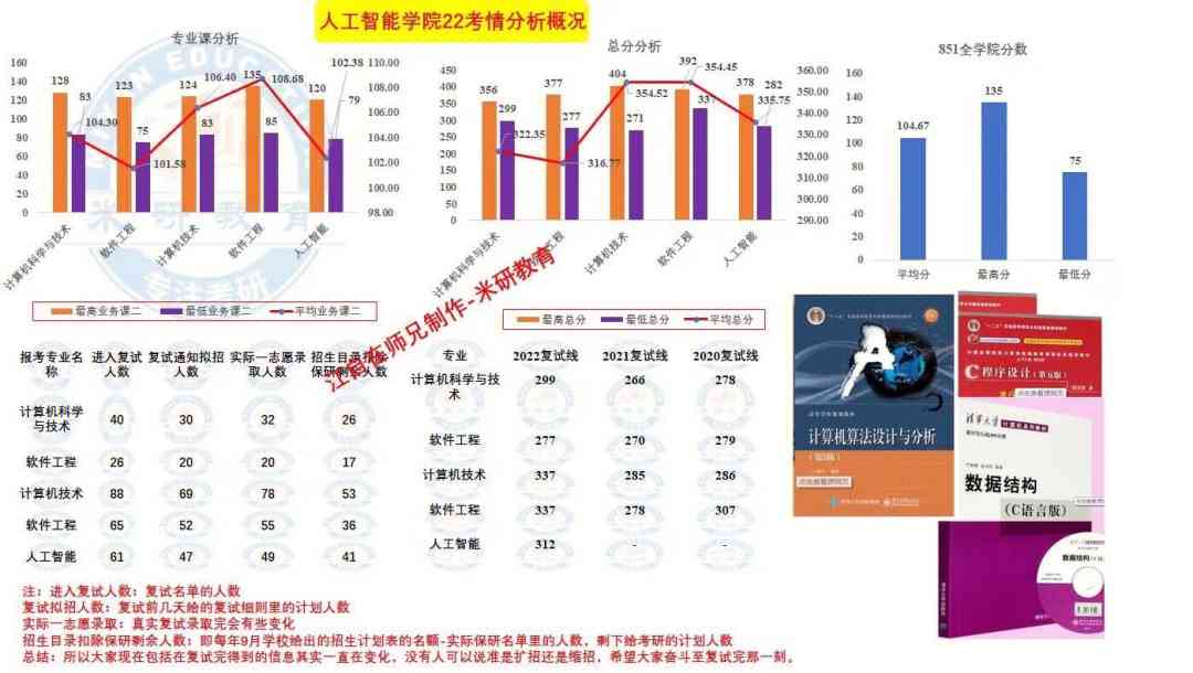 人工智能ai视觉：985本硕24年工资、传达作品、技术及识别技术解析