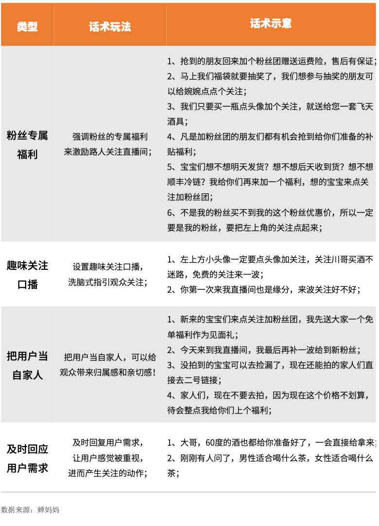 口播文案从哪里找：素材来源及寻找技巧汇总