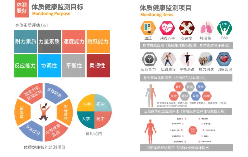 青少年ai体质检测报告查询 - 官网平台及监测系统