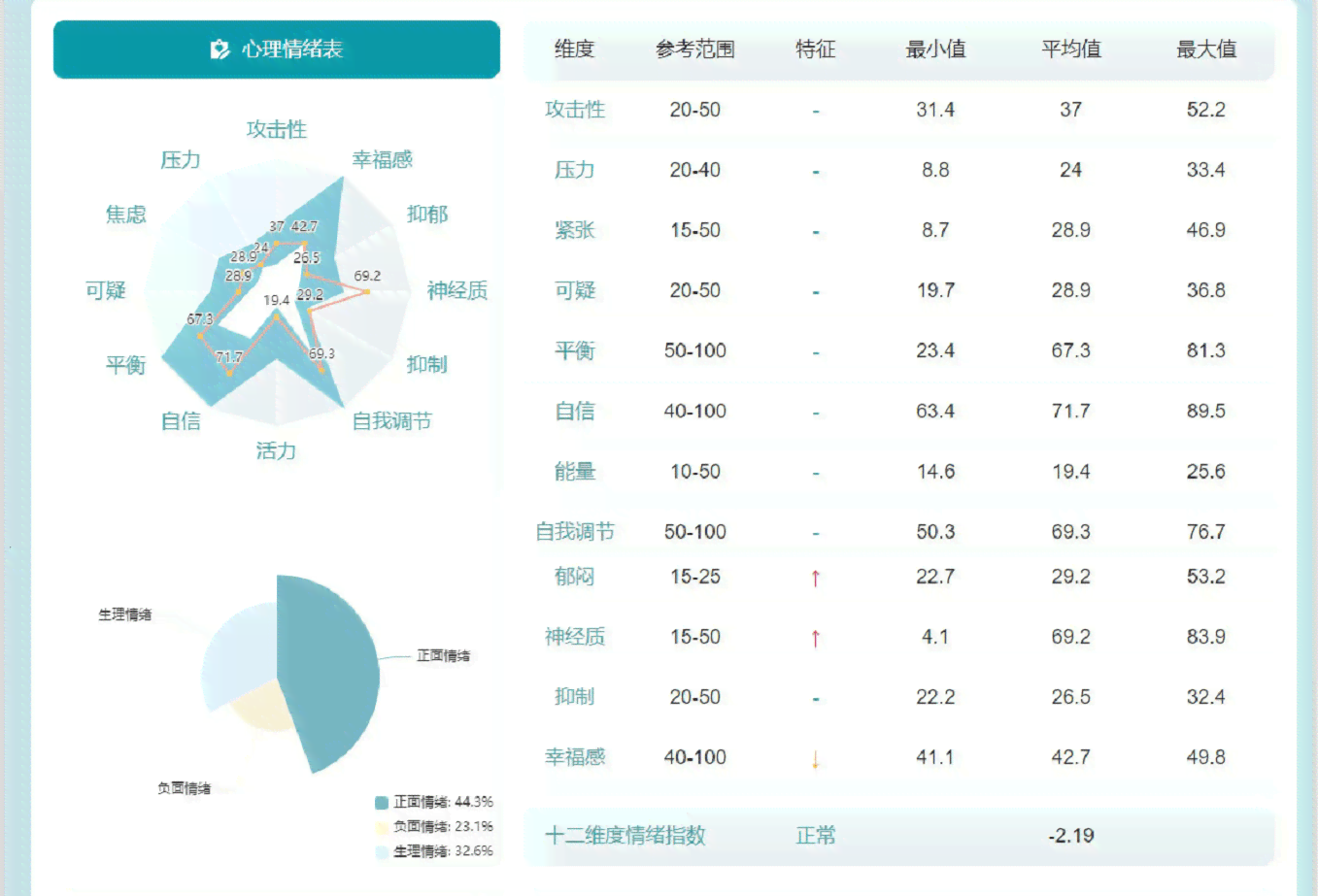 青少年ai体质检测报告查询 - 官网平台及监测系统