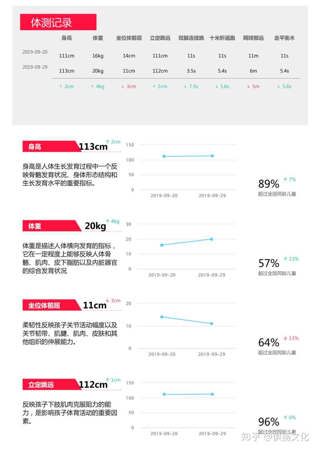 青少年ai体质检测报告查询 - 官网平台及监测系统