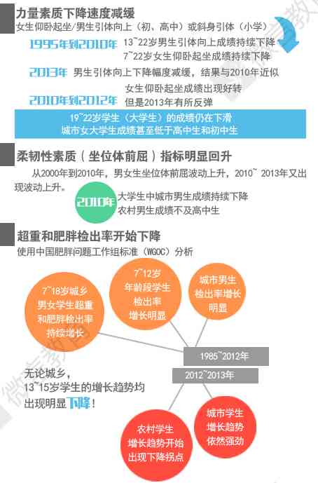 全面解读青少年体质状况：最新全国青少年体质监测报告及发展趋势分析