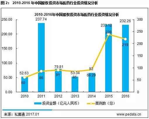 AI制药产业全景解析：技术突破、市场趋势与未来投资机遇深度报告