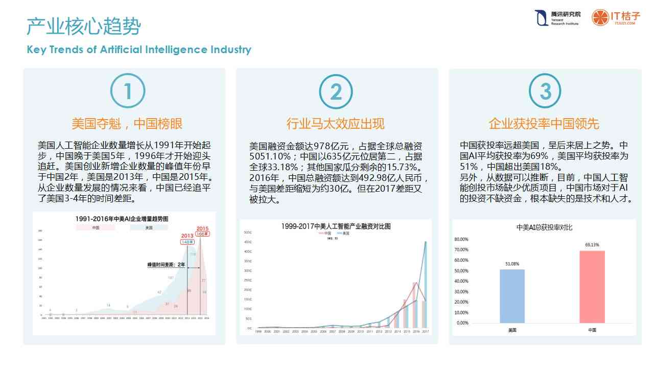 AI制药产业全景解析：技术突破、市场趋势与未来投资机遇深度报告