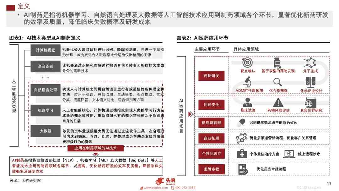 ai制药产业报告怎么写：全面指南与写作技巧解析