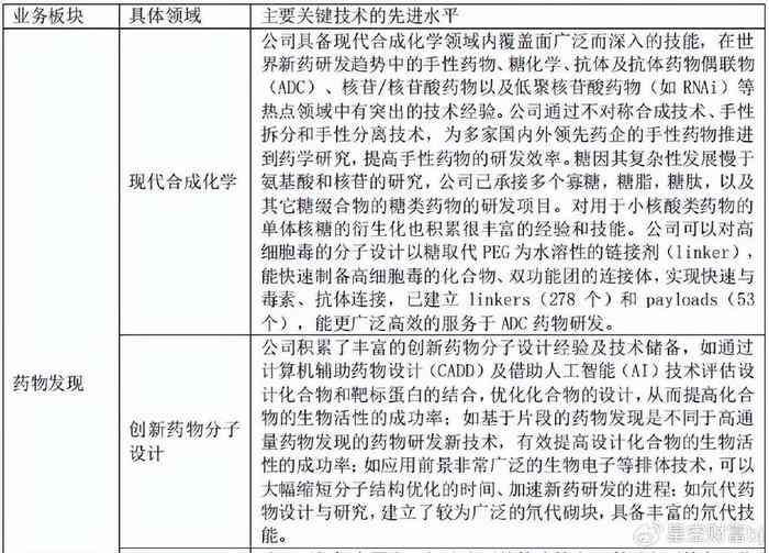 ai制药产业报告怎么写：全面指南与写作技巧解析