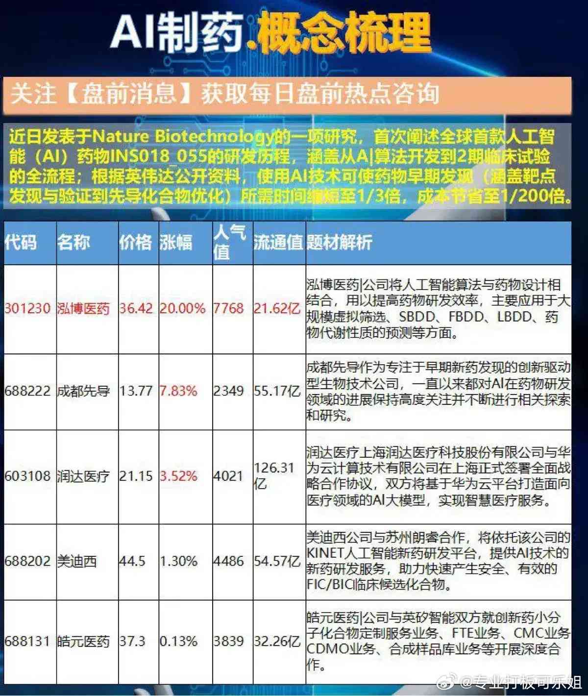 ai制药产业报告怎么写：全面指南与写作技巧解析