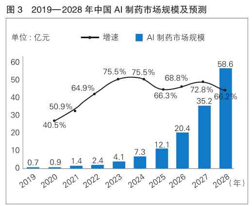 中国AI制药领域领军上市公司盘点：揭秘行业龙头企业与创新动态