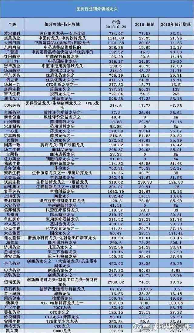 中国AI制药领域领军上市公司盘点：揭秘行业龙头企业与创新动态