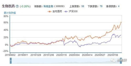 ai制药概念股：药明德、600434等龙头股票一览