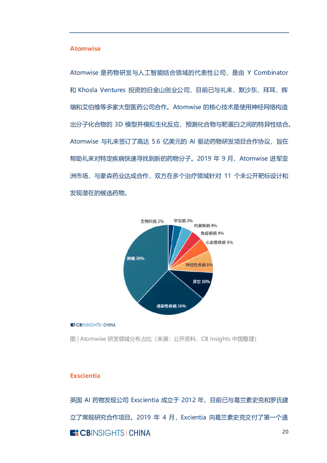 ai制药产业报告