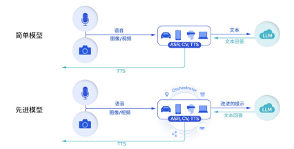 ai视觉跟踪算法实验报告怎么写——详尽步骤与要点梳理