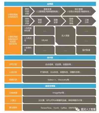 ai视觉跟踪算法实验报告怎么写——详尽步骤与要点梳理