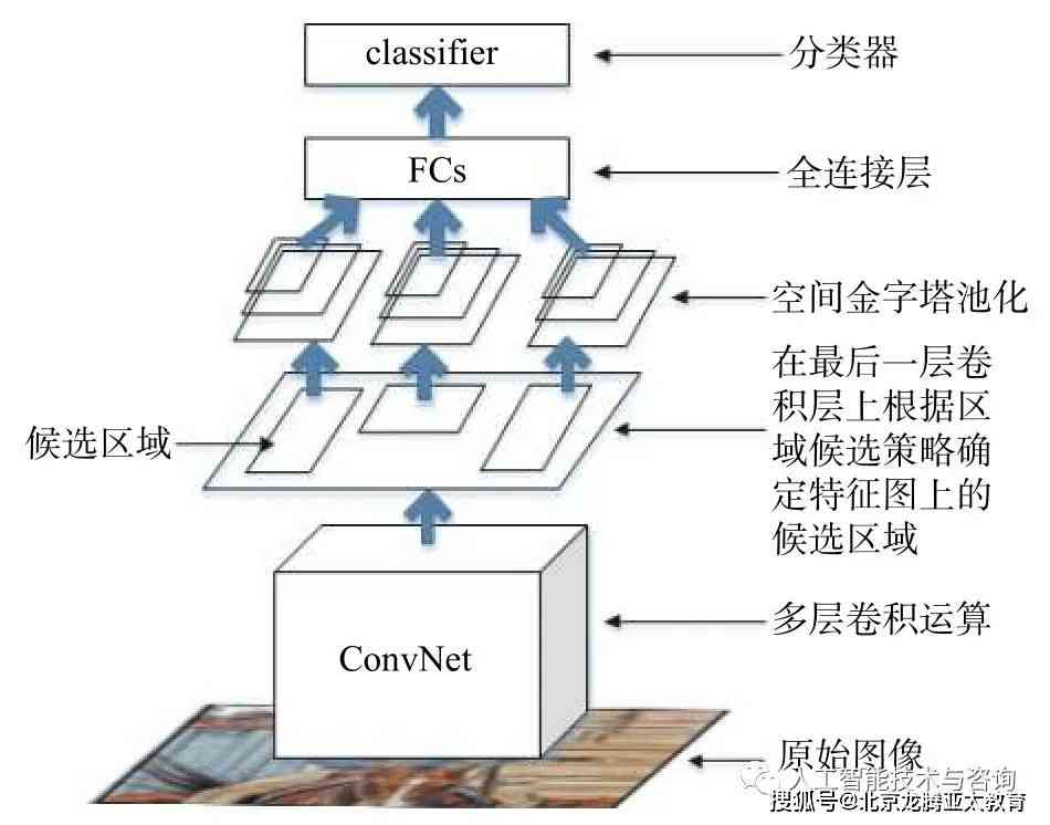 深度解析AI视觉检测算法：从预处理到目标识别的完整技术流程与关键步骤