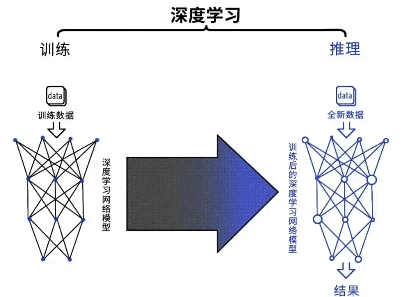 深度解析AI视觉检测算法：从预处理到目标识别的完整技术流程与关键步骤