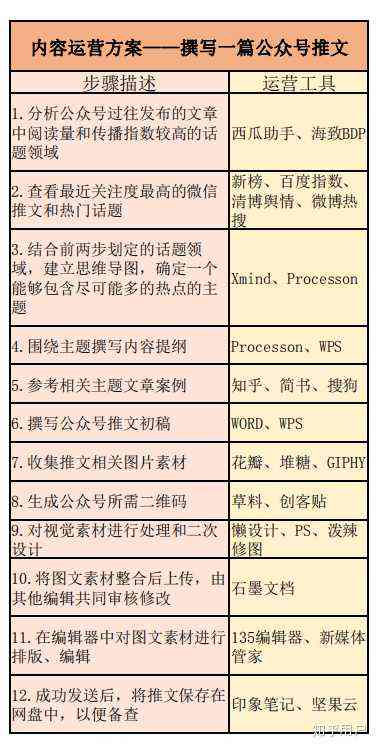 推送公众号文案：撰写技巧、模板示例与精选范文汇编