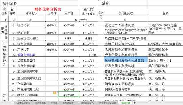 ai企业财务分析报告模板：完整范文及实用模板