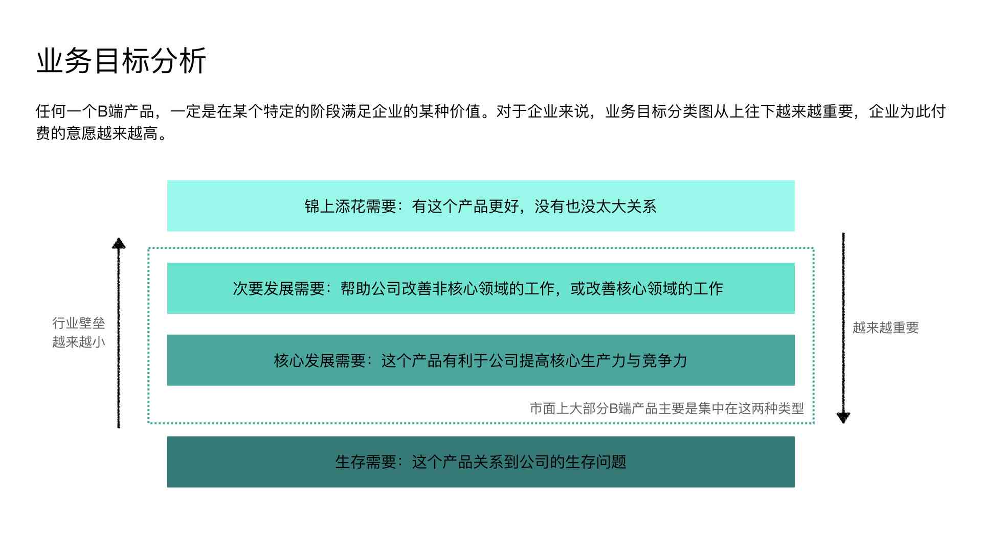 创新驱动·提升——电信业务传文案策划攻略