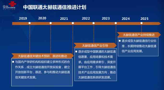 全方位揭秘：电信业务优攻略与精选套餐，解决您所有通信需求