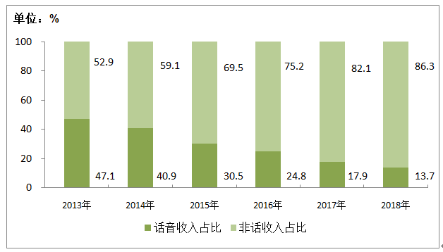 全方位揭秘：电信业务优攻略与精选套餐，解决您所有通信需求