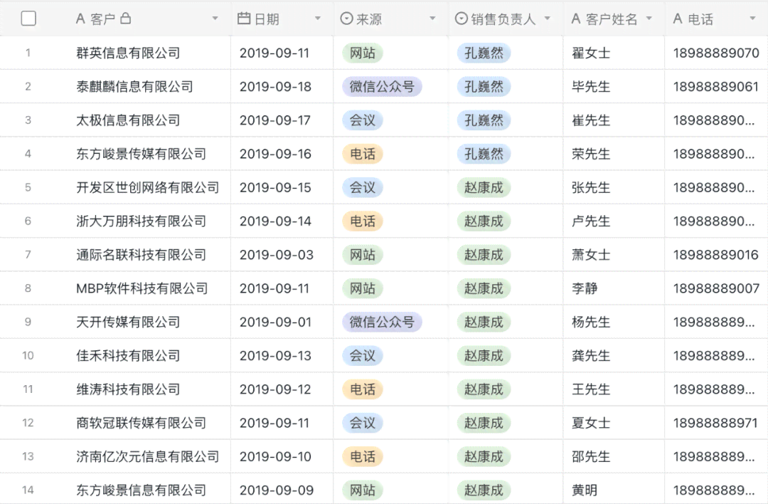 电信促销ai文案软件哪个好