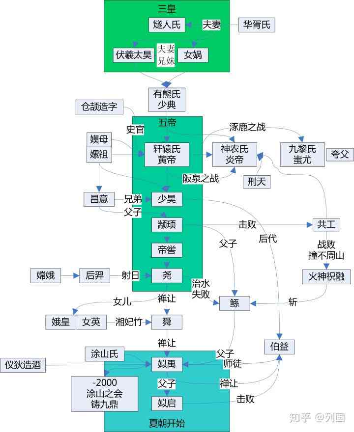 辅助写作的ai智能哪个比较好