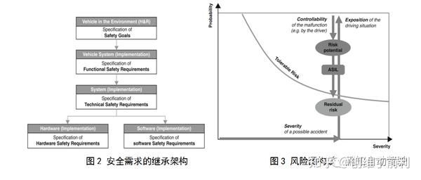 ai电车失控实验报告：失控问题分析及案例分析总结