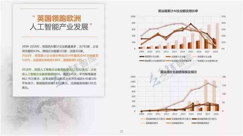 最新剑桥AI全景报告出炉了吗：揭秘行业最新动态与发展趋势