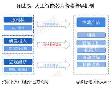 AI写作全解析：深入探讨人工智能写作的含义、应用与发展前景