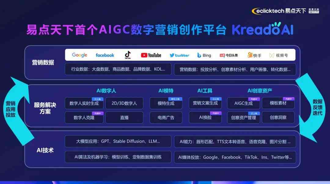 AI脚本与文案一键生成器：免费与使用攻略，全面解决创作需求