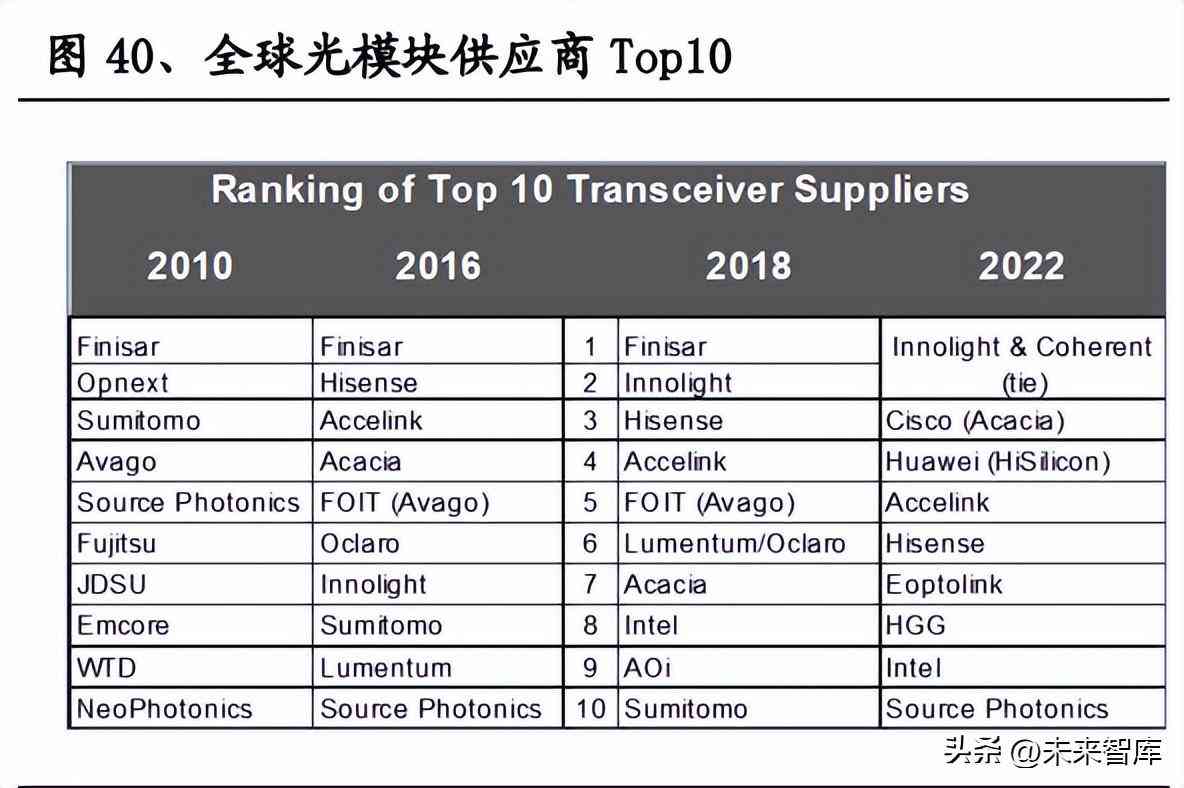 ai产品经理分析报告范文：撰写指南与模板示例