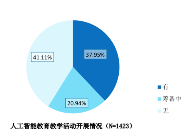 人工智能课程综合评价与教学效果分析报告：深度解析与改进建议