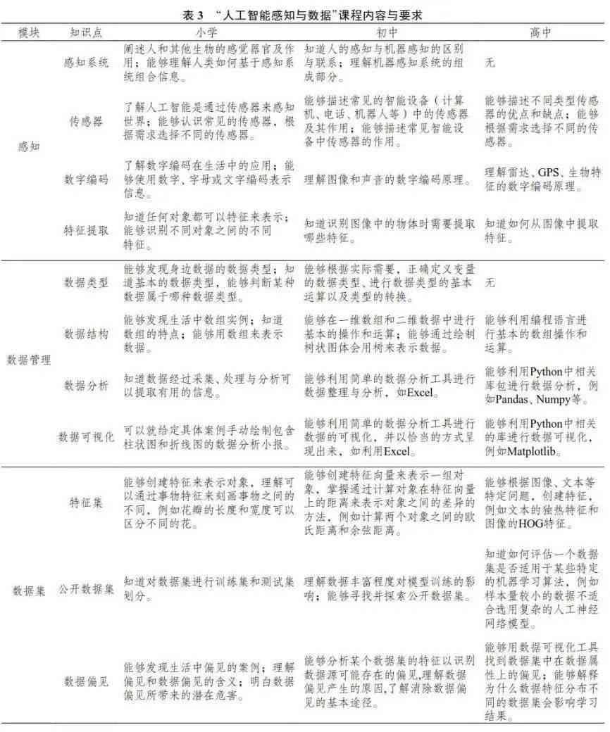 人工智能课程综合评价与教学效果分析报告：深度解析与改进建议