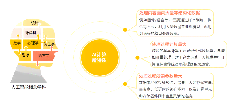 人工智能课程综合评价与教学效果分析报告：深度解析与改进建议